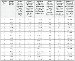 stainless steel gauge size simulacionelectoral co