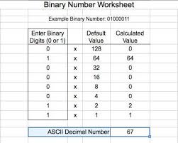 A Binary Worksheet With The Calculation For The Capital Letter C Binary Number Binary Coding