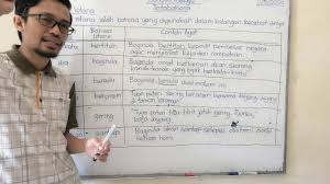 Aras 2 (i) membaca bahan sastera dengan sebutan dan intonasi yang betul. Bahasa Melayu Tahun 6 Bahasa Istana 11 5 2020 Youtube