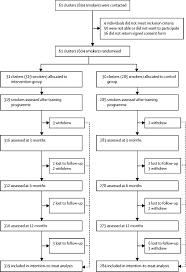 Online shopping for combination smoke & carbon monoxide detectors from a great selection at tools & home improvement store. Effect Of A Workplace Based Group Training Programme Combined With Financial Incentives On Smoking Cessation A Cluster Randomised Controlled Trial The Lancet Public Health