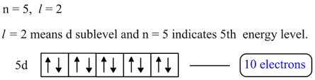 In order to find the electrons take the atomic number and subtract the charge. How Many Electrons In An Atom Could Have These Sets Of Quantum Numbers N 2 Number Electrons Home Work Help Learn Cbse Forum
