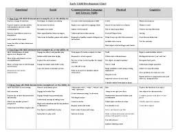 problem solving motor development chart peabody