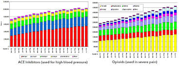 Strongest Prescription Painkiller List