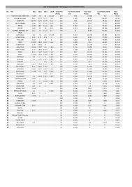 The ranking is based on the results of teams participating in the last four years of the afc champions league and the afc cup. Https Www The Afc Com Documents Afc Club Competitions Ranking 2017 As Of 15 December 2017