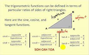 Trigonometric Functions Trigonometric Functions Calculus Right Triangle