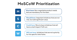 Pin By Mark Gandy On Organization In 2020 Writing Skills Method Understanding
