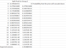 Singapore S Toto Hong Bao Draw 2018 Expected Value Calculation By Guan Wei Tan Medium