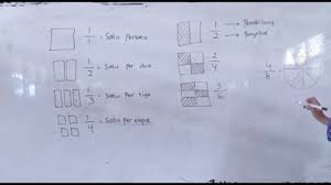 Pembagi di balik kemudian berlaku operasi kali. Matematika Kelas 3 Sd Nilai Pecahan Youtube