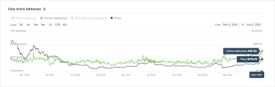 Ethereum has dove lower over the past few days after reaching $490 at the start of the week. Weekend Flash Crash Deribit Insights