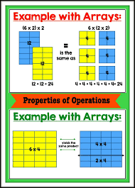 Properties Of Operations Multiplication Properties Of Multiplication Upper Elementary Math Third Grade Math