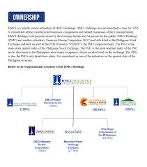 Ownership And Management