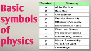 Conceptdraw pro diagramming and vector drawing software extended with physics solution from the science and education area is a powerful software for creating various physics diagrams. Basic Symbols Of Physics Class 11 And 12 Greek Alphabets Youtube