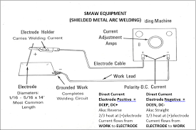 Smaw Welding Class