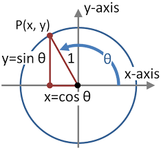 Identity Mathematics Wikipedia