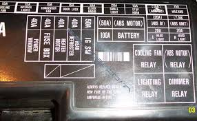 Dand veteran / moderator dec 22, 2005, 6:35 am post #2 of 9 (211147 views) re: Honda Civic 95 Honda Civic Fuse Box Diagram