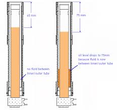 74 systematic what weight fork oil should i use