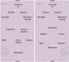 Dwa Ustawienia Zidane A Realmadryt Pl