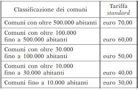 Il file che cerchi di scaricare è accessibile gratuitamente solo agli utenti registrati. Legge 160 19 Articolo 1