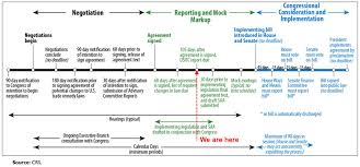 Nafta Fash455 Global Apparel Textile Trade And Sourcing