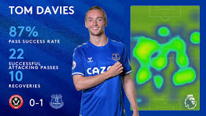 + эвертон everton fc u23 everton fc u18 everton fc молодёжь. Ufdbhyob6qtwcm