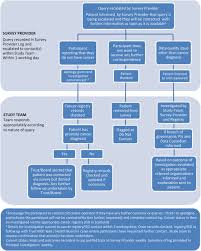 You will find a list of common tests, procedures, and scans that doctors use to find the cause of a medical problem. Life After Prostate Cancer Diagnosis Protocol For A Uk Wide Patient Reported Outcomes Study Bmj Open