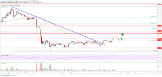 litecoin ltc price analysis further recovery seems likely