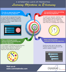 4 Ways Of Presenting Learning Objectives In Online Courses An Infographic Elearning Online Teaching Courses Learning Courses Learning Theory