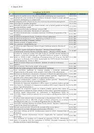 Amplasare, amenajare, construire şi pentru funcţionarea obiectivelor ce. Https Ec Europa Eu Taxation Customs Sites Taxation Files Ro 44a Ro Pdf