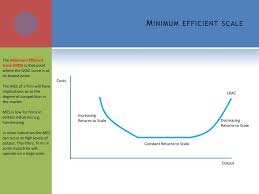 Geometrically, figure 4.3 displays the relevant regions of an average cost curve. Aqa 1 4 Production Costs And Revenue Ppt Download