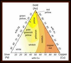 gold karat purity chart gold purity