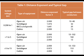 A shot putter heaves a 7.26kg shot with a final velocity of 7.5m/s. Incident Energy Calculations Electrical Contractor Magazine
