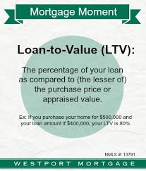 Mortgage Ltv Definition Loan To Value Is The Of Your Loan Compared To The Lessor Of The Purchase Price Or Appraised Mortgage Mortgage Tips In This Moment