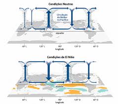 NOTA METEOROLÓGICA SDC/SC 11/06 – NOAA confirma o início do fenômeno El Niño