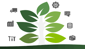 Grow your business with our unified platform. 7 Ways 3d Printing Helps You Become Eco Friendly All3dp Pro