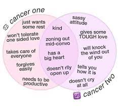 Cancer traits, relationships, sexuality & more. Pin By Christine Julyan On Journal In 2021 Cancer Quotes Zodiac Zodiac Signs Cancer Zodiac Sign Traits