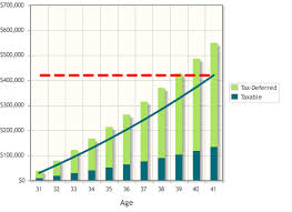 Stocks Part Xx Early Retirement Withdrawal Strategies