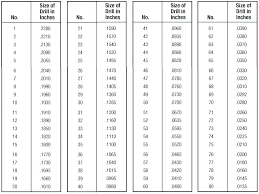 drill number sizes armoniaestetica co