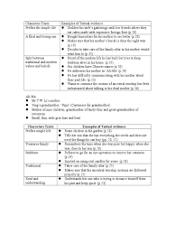 4 khawarizmi 2018 | smka maahad hamidiah hey guys! Characters Traits Tanjung Rhu