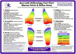 Ayurveda Foot Marma Points Foot Chart Ayurveda Foot