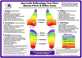 ayurveda foot marma points foot chart ayurveda foot