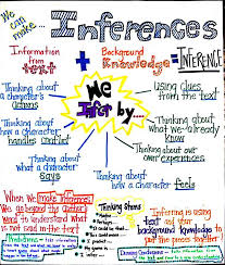 Inference Anchor Chart Reading Anchor Charts Middle
