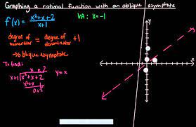 Learn all about oblique asymptotes. Graphing A Rational Function With An Oblique Asymptote Youtube