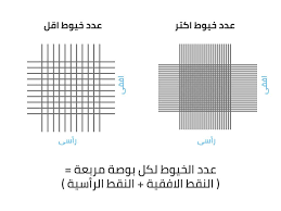 نصائح مهمة لازم تعرفها قبل ما تشترى مرتبة سرير tech company logos company logo ibm logo