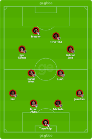 Maybe you would like to learn more about one of these? Sao Paulo X Gremio Veja Onde Assistir Escalacoes Desfalques E Arbitragem Copa Do Brasil Ge