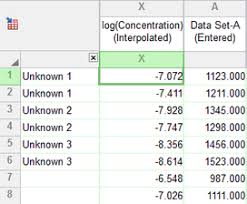 In·ter·po·lat·ed , in·ter·po·lat·ing , in·ter·po·lates v. Graphpad Prism 8 Curve Fitting Guide Interpolating With Replicates In Side By Side Subcolumns