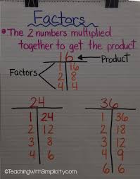 T Chart Factors Math Lessons Math School Teaching Math