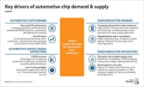 These came from a wide range of industries, but the following 10 export companies in the united states sold the most, according to icontainers and world. Semiconductor Crisis In The Automotive Industry Roland Berger