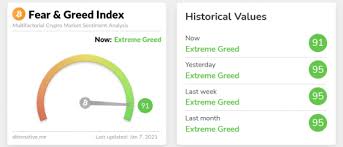 They're also very high risk. Is Bitcoin Overbought Here S What Analysts Are Saying By Btc Peers