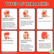 Pin By Marian Usina On Quotes Advice And Myths Headache Types Headache Chart Health Facts