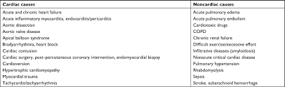 Full Text Biomarkers In Acute Myocardial Infarction